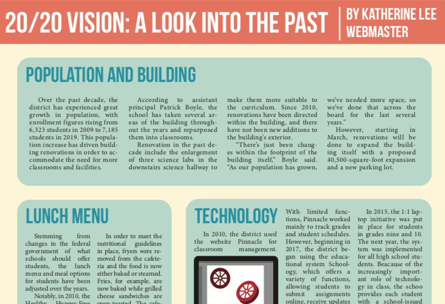 20/20 vision: A look into the past