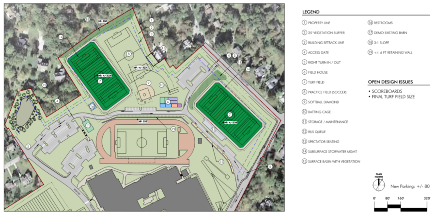 District looks to add new athletic fields campus