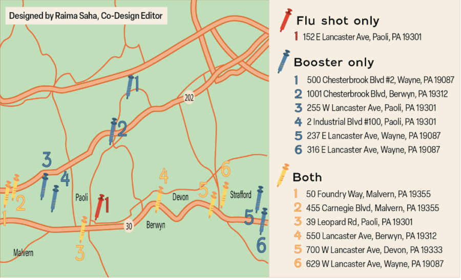 Flu shot, COVID-19 booster administration overlap