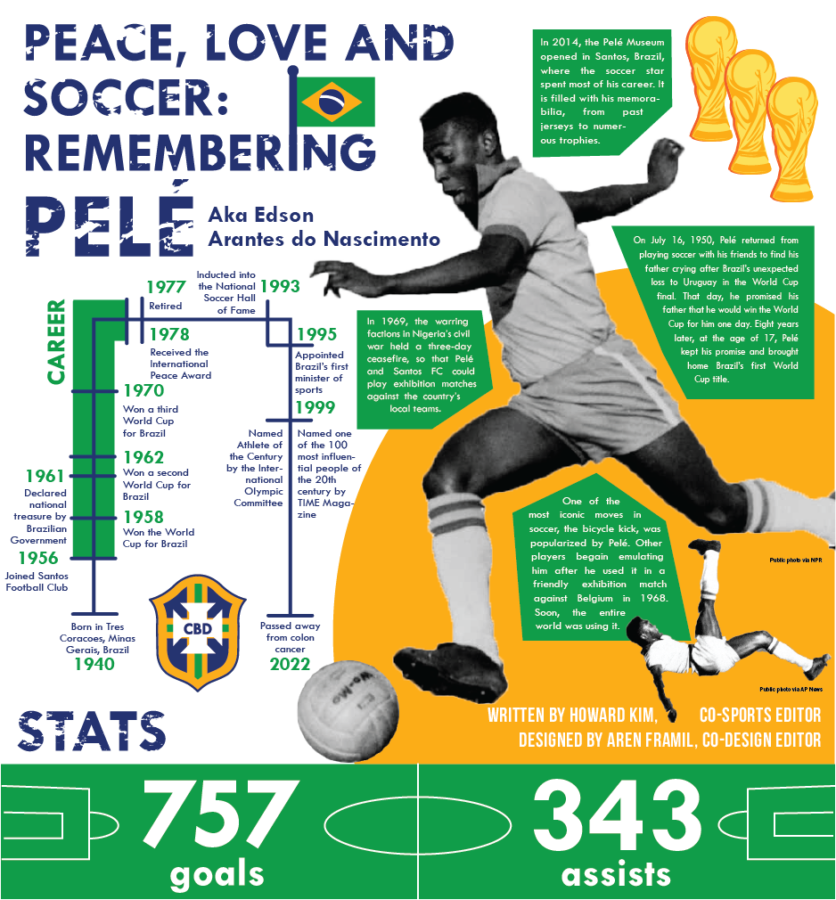Peace, love, and soccer: Remembering Pelé