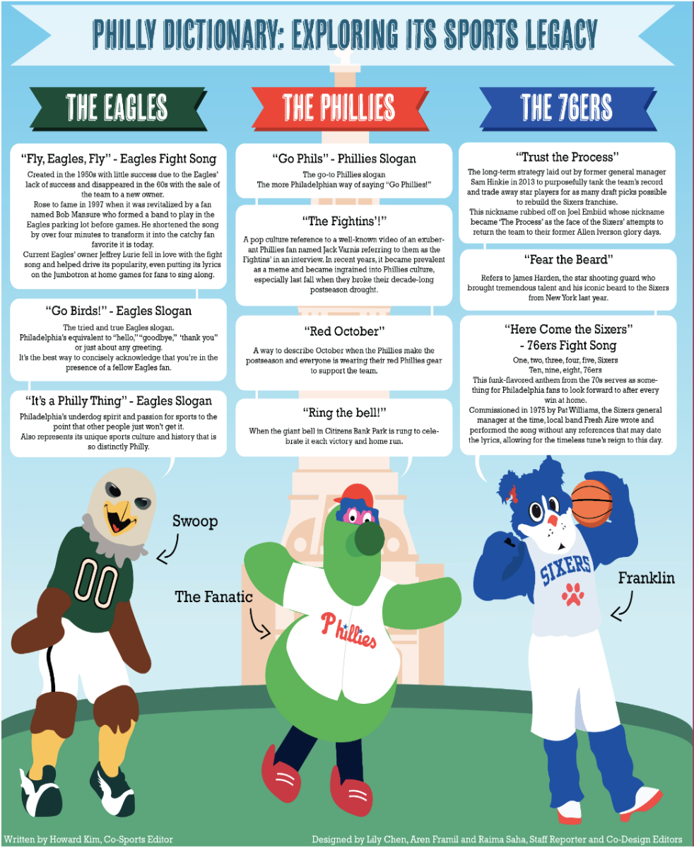 Philly Dictionary: Exploring its sports legacy