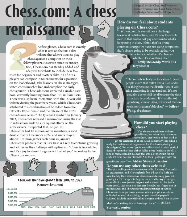 Chess.com: A chess renaissance