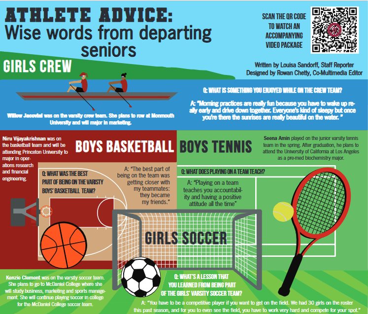 Athlete advice: Wise words from departing seniors