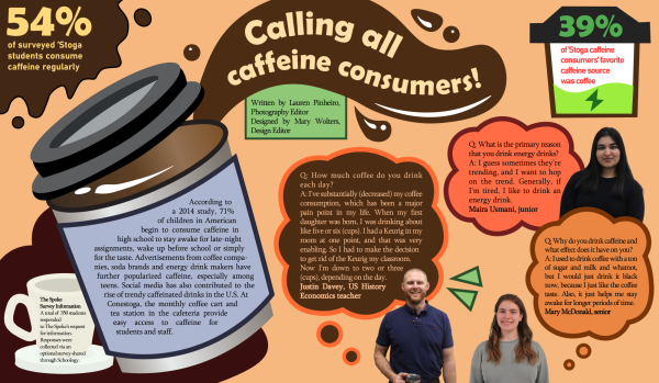 Caffeine Graphic